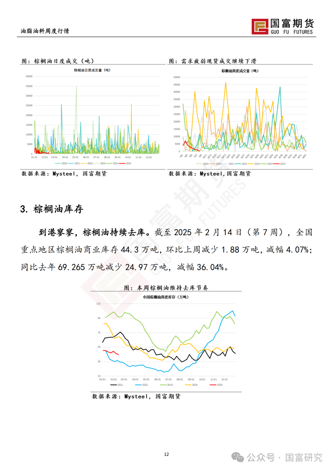 【國富棕櫚油研究周報】棕櫚油一枝獨秀，政策端撲朔迷離