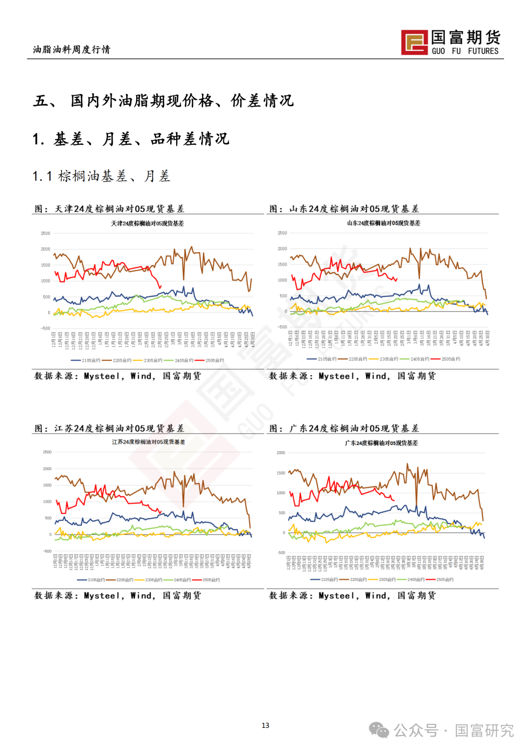 【國富棕櫚油研究周報】棕櫚油一枝獨秀，政策端撲朔迷離