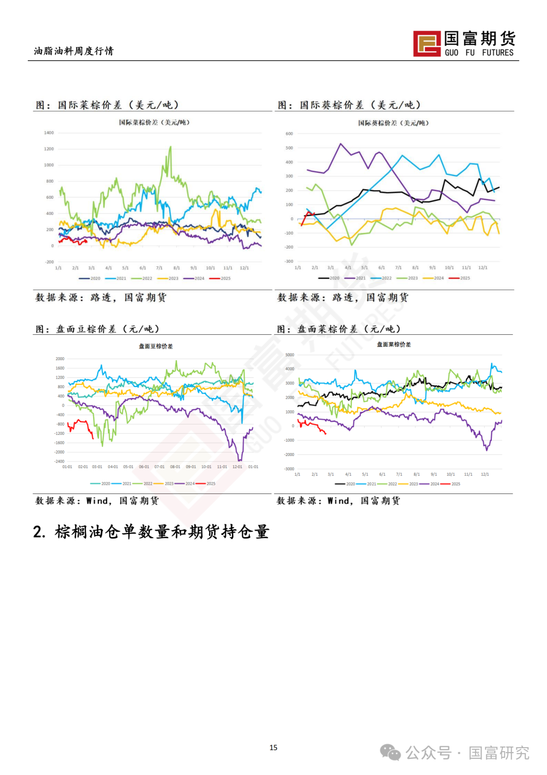 【國富棕櫚油研究周報】棕櫚油一枝獨秀，政策端撲朔迷離