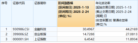 高低切換！地產ETF（159707）逆市領漲超2%！AI概念走勢分化，大數據產業ETF（516700）四連陽，創AI買盤活躍
