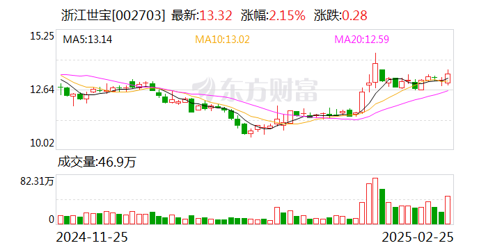 浙江世寶：公司主營業務為汽車轉向系統總成及關鍵部件的一級配套