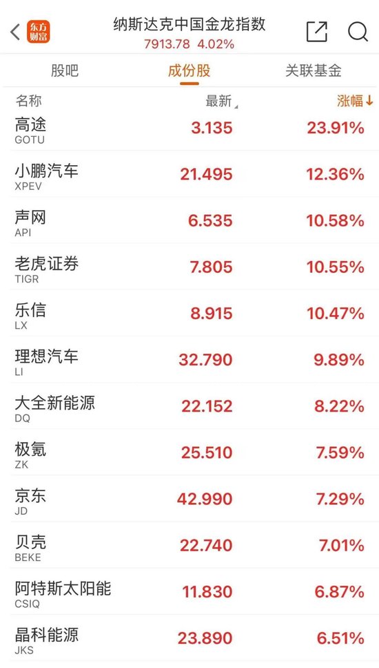 突然崩了，跌至熔斷！“大空頭”阻擊“漲幅王”