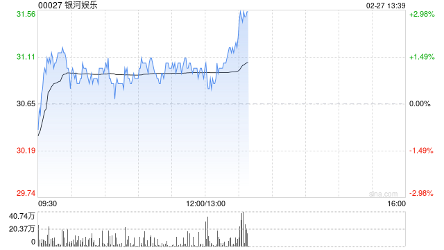 銀河娛樂將于6月12日派發2024年末期股息每股0.5港元