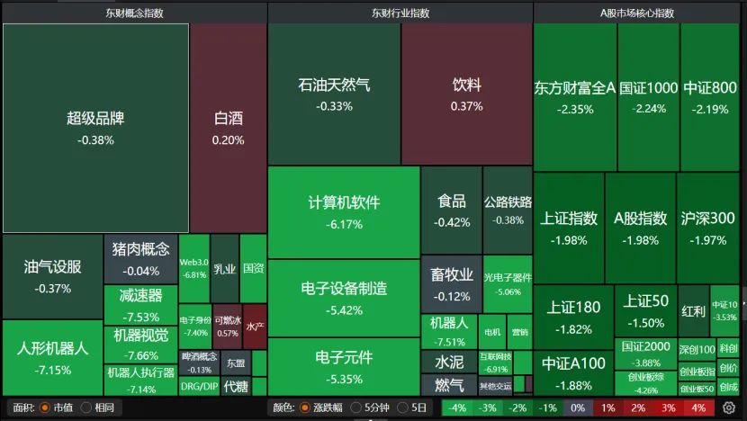 科技股回調，機構：后續還有機會