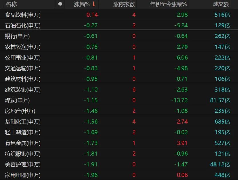 科技股回調，機構：后續還有機會