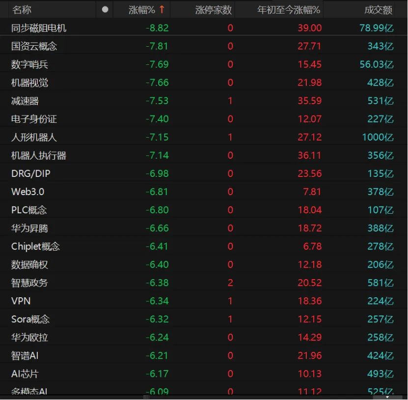 科技股回調，機構：后續還有機會
