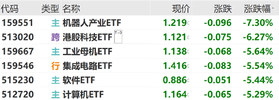 ETF日報：“工程師紅利”優勢下，中國企業的創新能力受到全球關注，可關注國產算力產業鏈相關的信創ETF