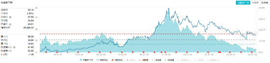 吃喝板塊逆市收紅，食品ETF（515710）盤中上探2.11%！機構：食飲板塊有望迎來估值修復