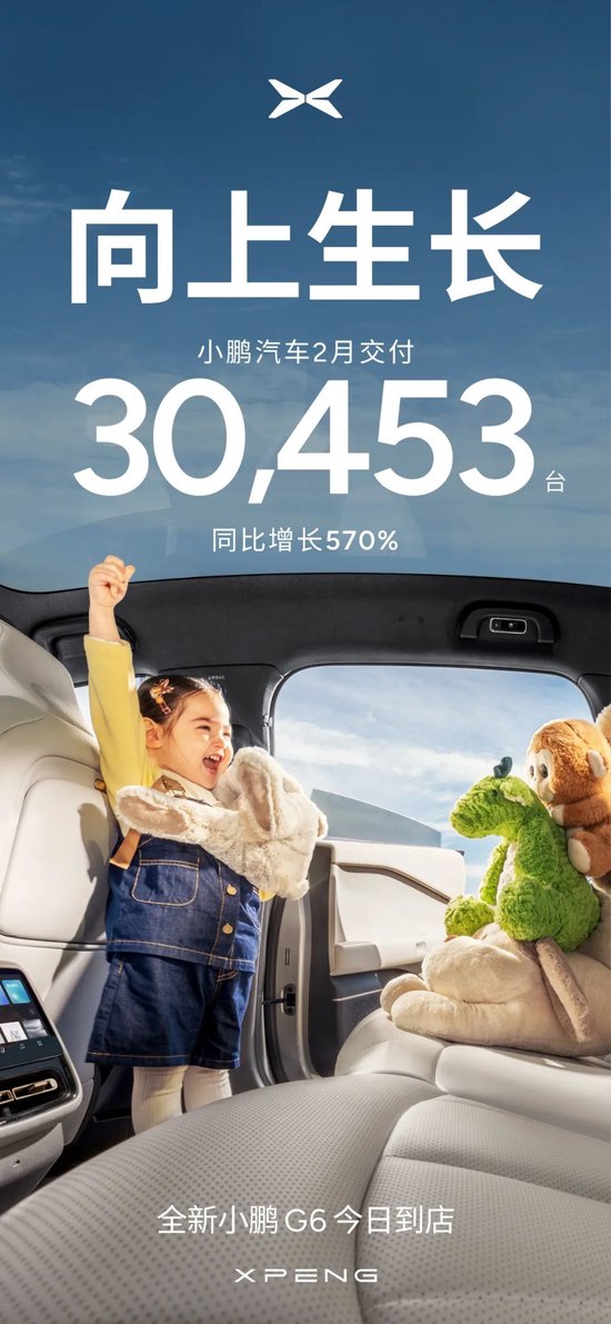 向上生長！小鵬汽車2月共交付新車30,453臺，同比增長570%