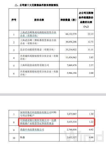 “頂流”調倉路徑曝光：謝治宇建倉吉祥航空，馮明遠調倉英集芯，趙楓減持三諾生物