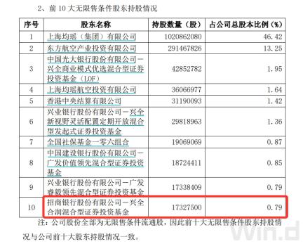“頂流”調倉路徑曝光：謝治宇建倉吉祥航空，馮明遠調倉英集芯，趙楓減持三諾生物