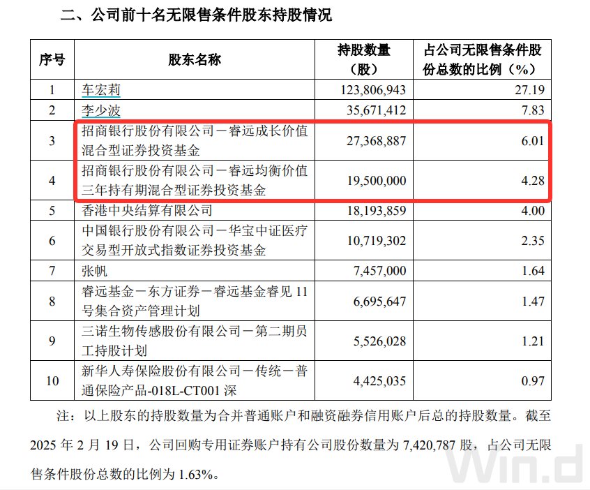 “頂流”調倉路徑曝光：謝治宇建倉吉祥航空，馮明遠調倉英集芯，趙楓減持三諾生物