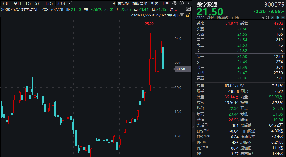 AI應(yīng)用備受關(guān)注！超200家機(jī)構(gòu)扎堆調(diào)研