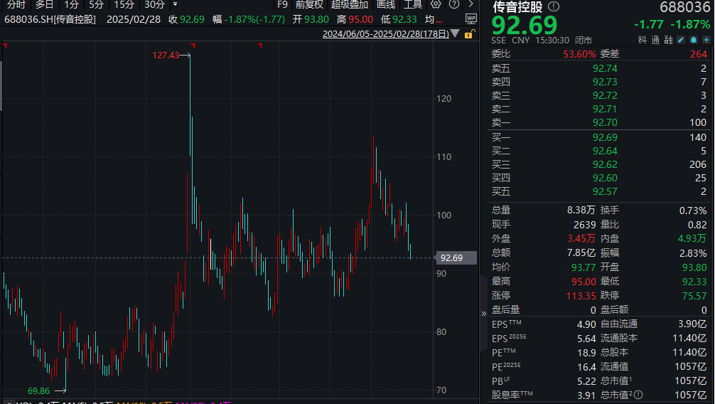 AI應(yīng)用備受關(guān)注！超200家機(jī)構(gòu)扎堆調(diào)研