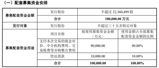 跨境并購,轉型半導體