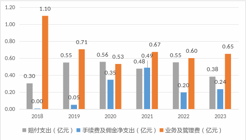 太平科技保險(xiǎn)主將7年3度更迭！科技沃土之地自身發(fā)展卻難有突破