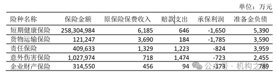太平科技保險(xiǎn)主將7年3度更迭！科技沃土之地自身發(fā)展卻難有突破