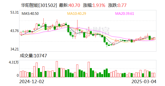 華陽智能：目前公司電機產品尚未用于機器人