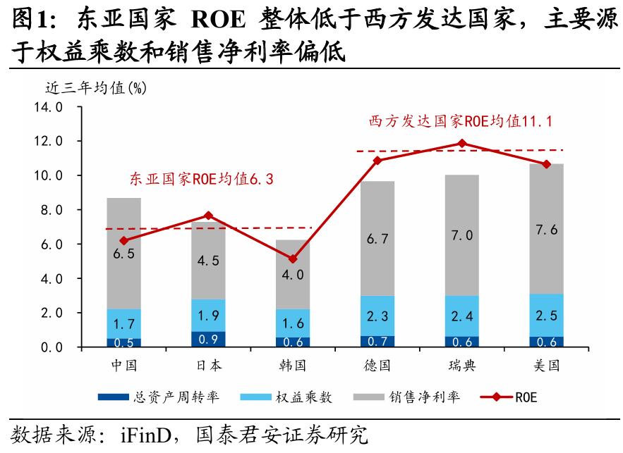 國別研究系列｜轉型之路的國際比較（上篇）