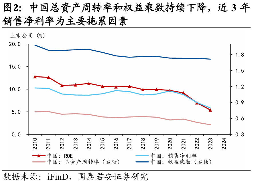 國別研究系列｜轉型之路的國際比較（上篇）
