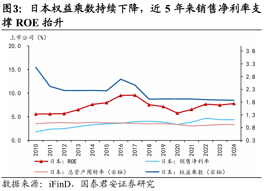 國別研究系列｜轉型之路的國際比較（上篇）