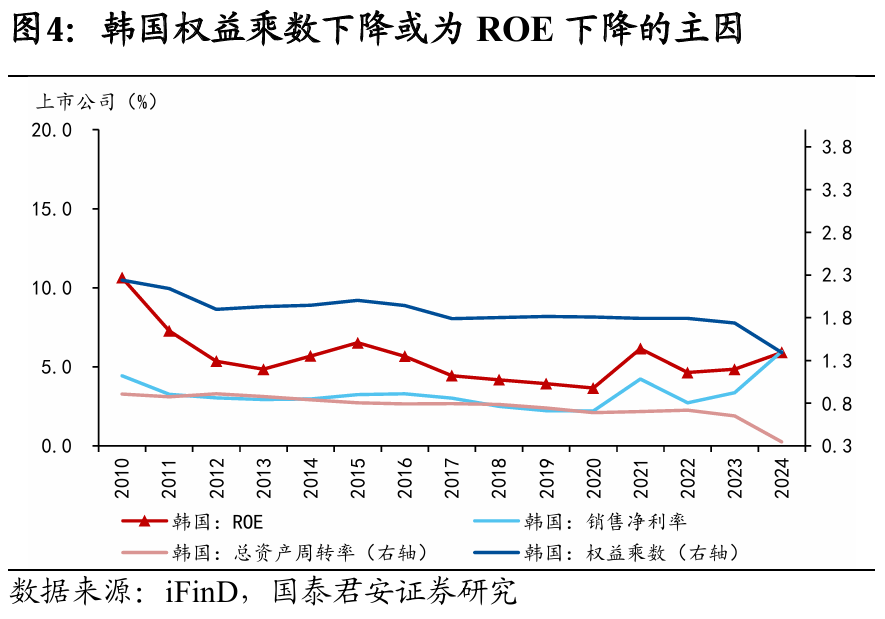 國別研究系列｜轉型之路的國際比較（上篇）