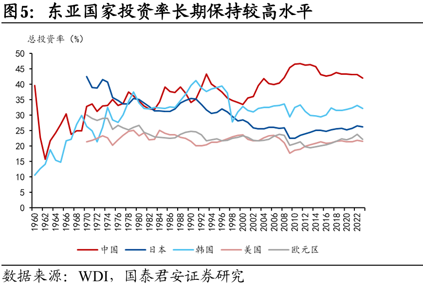 國別研究系列｜轉型之路的國際比較（上篇）