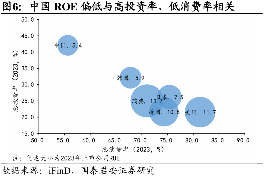 國別研究系列｜轉型之路的國際比較（上篇）