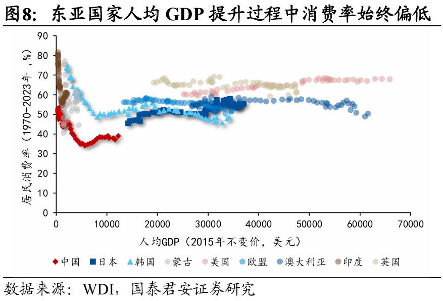 國別研究系列｜轉型之路的國際比較（上篇）