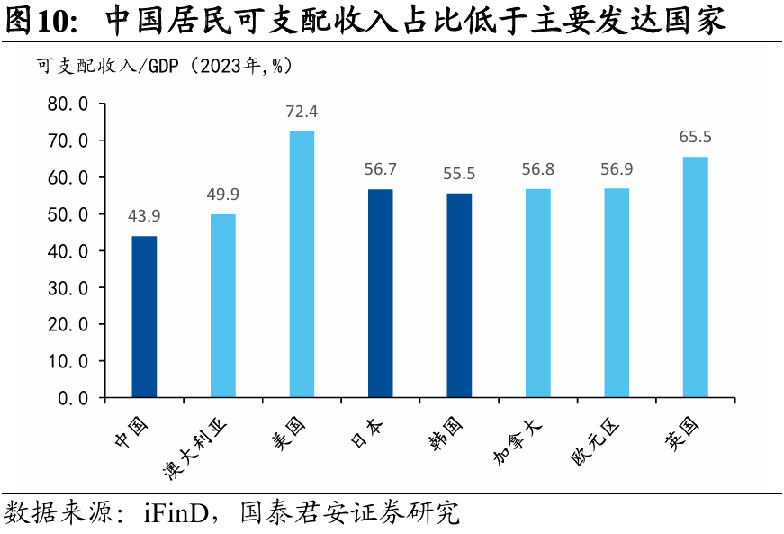 國別研究系列｜轉型之路的國際比較（上篇）
