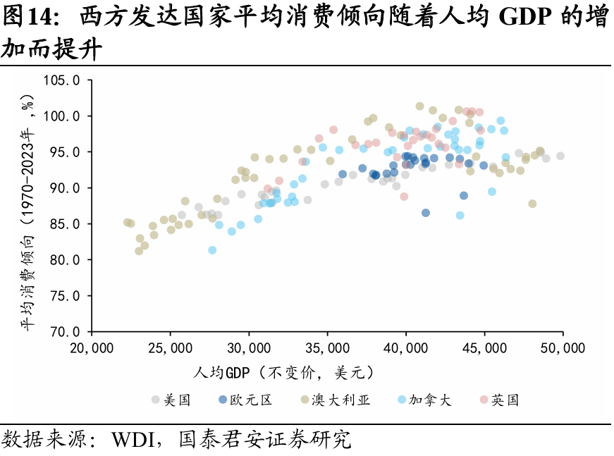 國別研究系列｜轉型之路的國際比較（上篇）