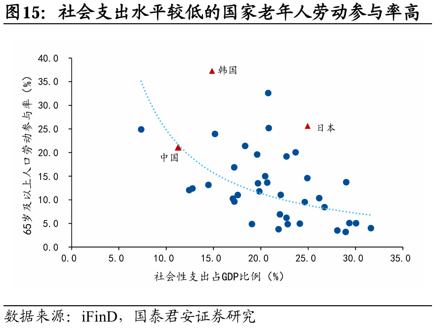 國別研究系列｜轉型之路的國際比較（上篇）