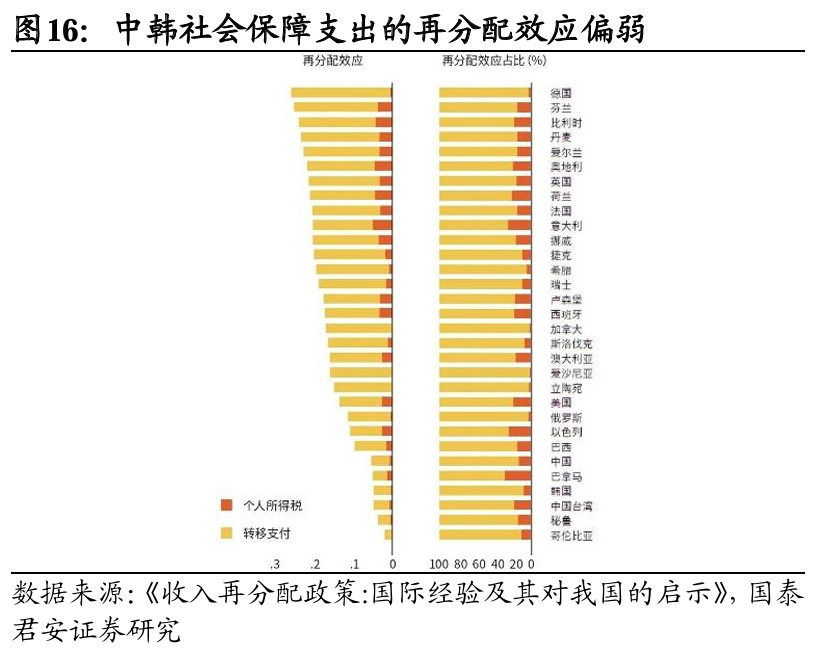 國別研究系列｜轉型之路的國際比較（上篇）