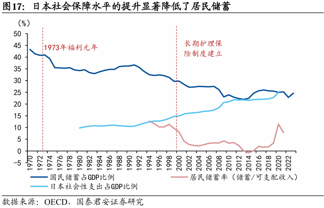 國別研究系列｜轉型之路的國際比較（上篇）