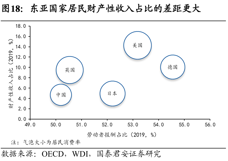 國別研究系列｜轉型之路的國際比較（上篇）