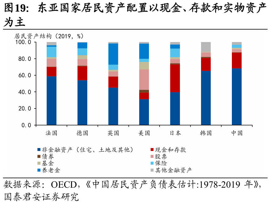國別研究系列｜轉型之路的國際比較（上篇）