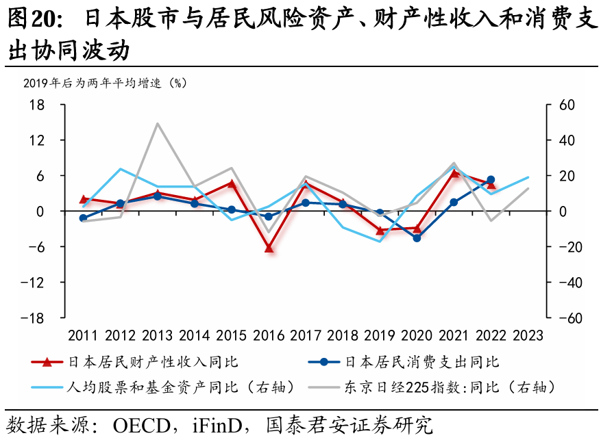 國別研究系列｜轉型之路的國際比較（上篇）