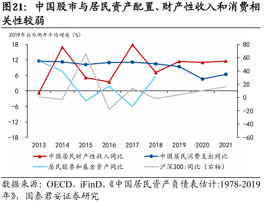 國別研究系列｜轉型之路的國際比較（上篇）