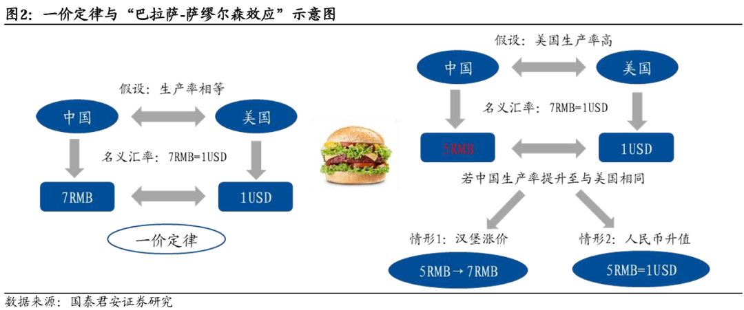 國別研究系列｜轉型之路的國際比較（上篇）