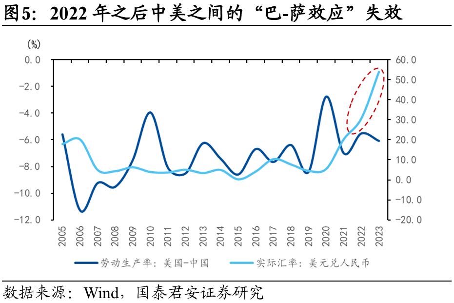國別研究系列｜轉型之路的國際比較（上篇）