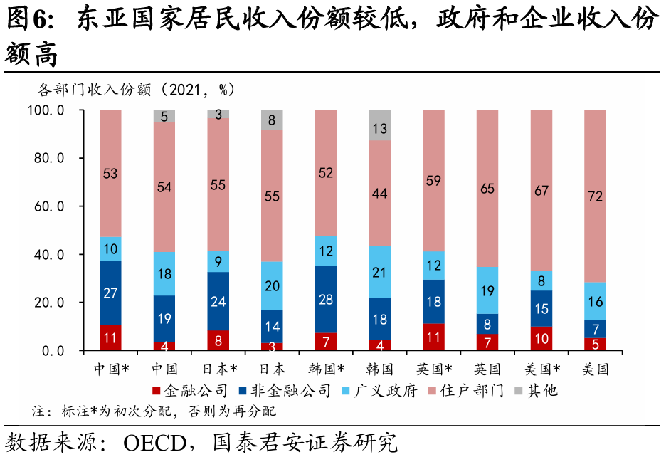 國別研究系列｜轉型之路的國際比較（上篇）