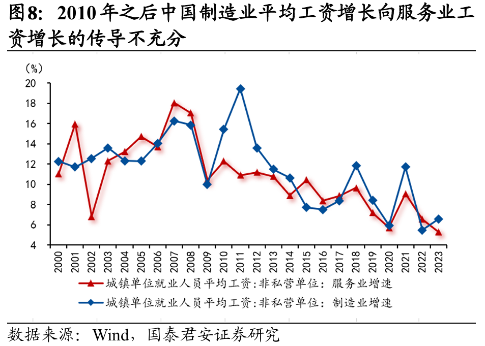 國別研究系列｜轉型之路的國際比較（上篇）