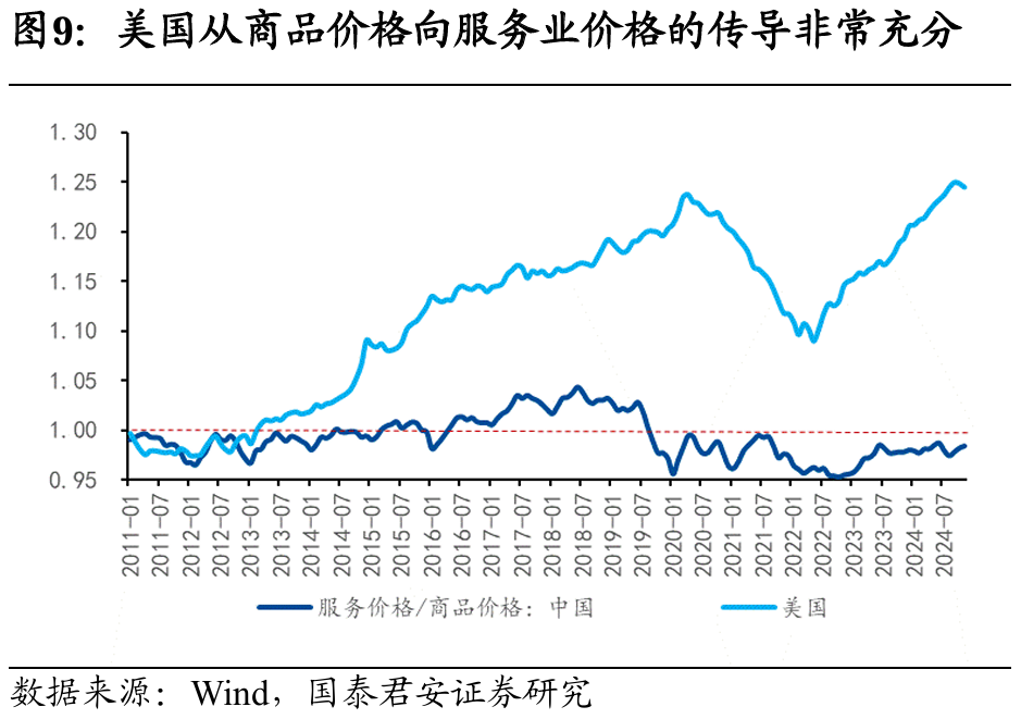 國別研究系列｜轉型之路的國際比較（上篇）