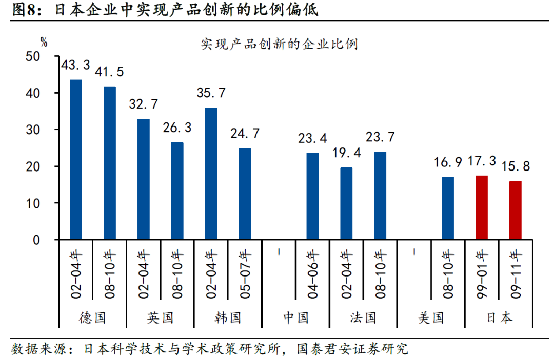 國別研究系列｜轉型之路的國際比較（上篇）