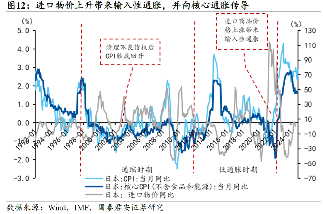 國別研究系列｜轉型之路的國際比較（上篇）