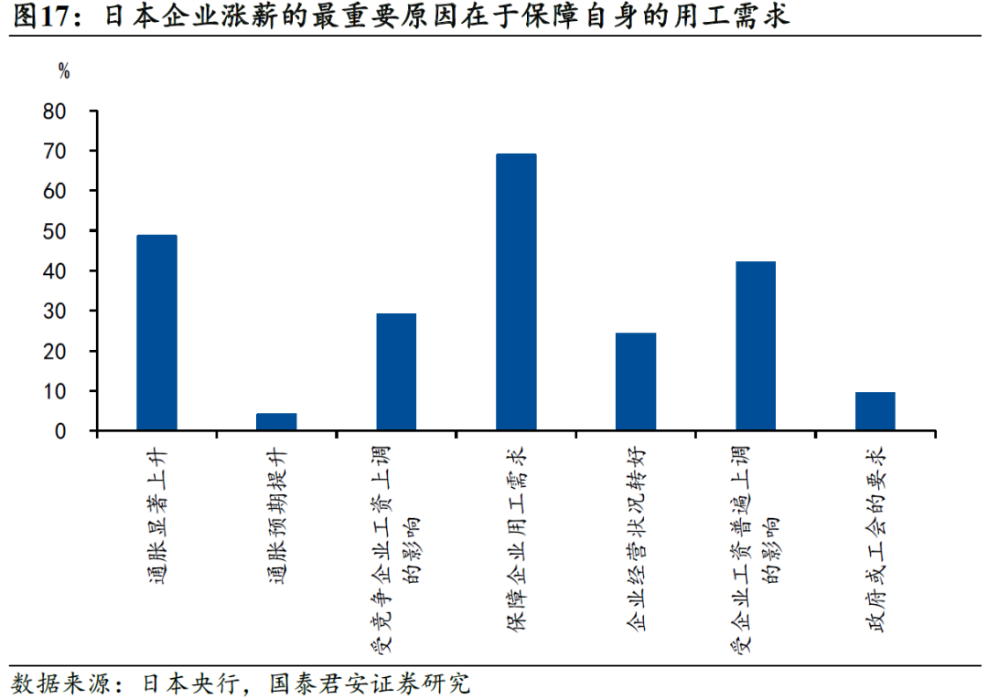 國別研究系列｜轉型之路的國際比較（上篇）