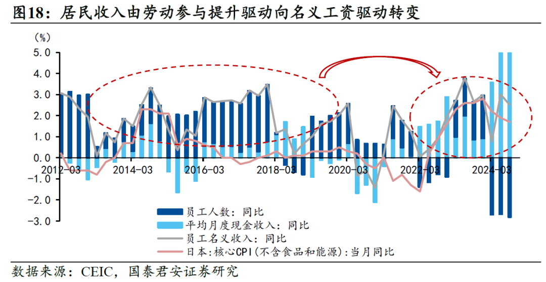 國別研究系列｜轉型之路的國際比較（上篇）