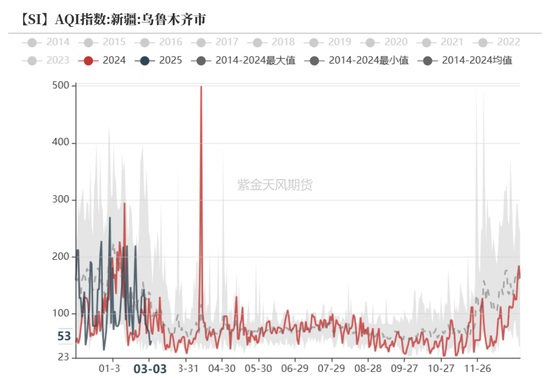 硅：方向的抉擇期