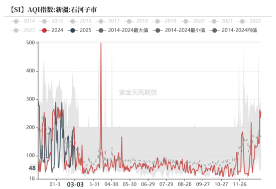 硅：方向的抉擇期