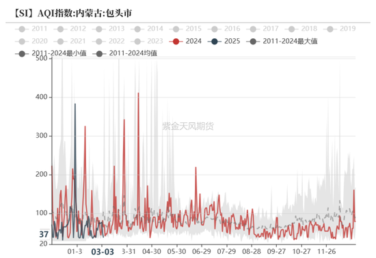 硅：方向的抉擇期